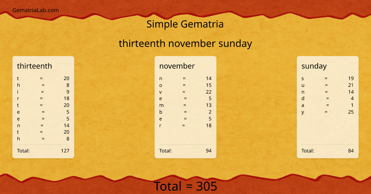 thirteenth november sunday in simple Gematria